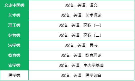 安徽滁州成人高考报名网站，滁州函授大专本科报名(图1)