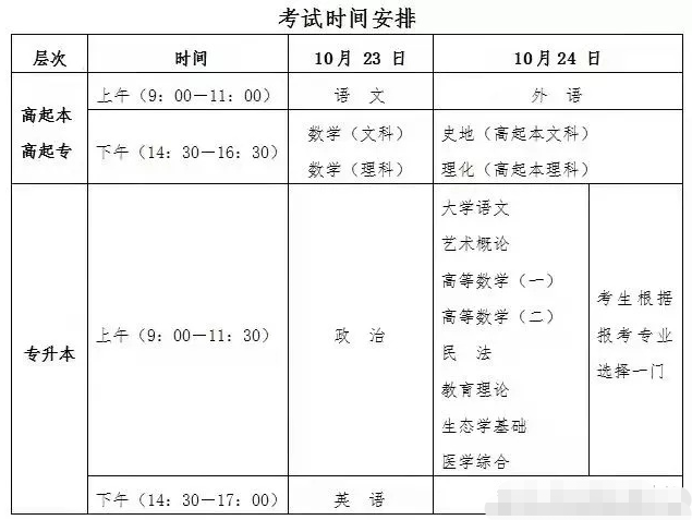 2022年安徽成人高考从报名到毕业全流程解读!建议收..._知乎_(图5)